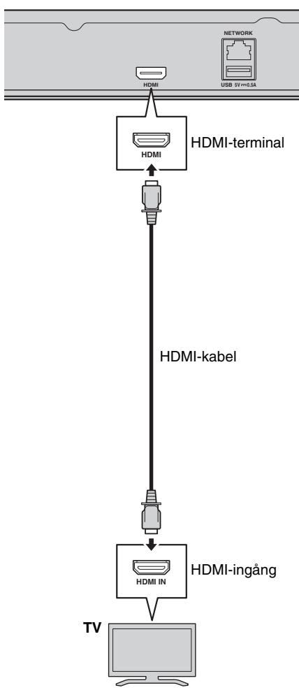 YAMAHA BD-A1040 - Anslut inte spelarens strömkabel innan alla andra anslutningar har gjorts. - 1