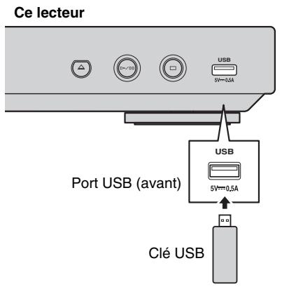YAMAHA BD-A1040 - Remarques - 1