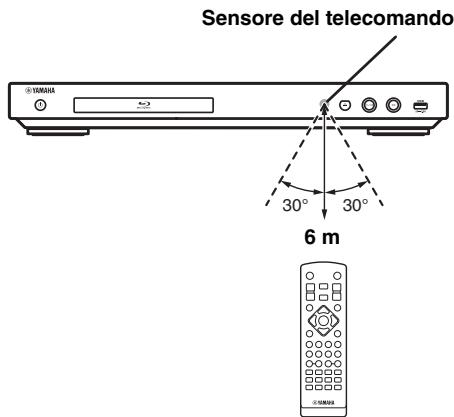 YAMAHA BD-A1040 - Campo operativo approssimativo del telecomando - 1