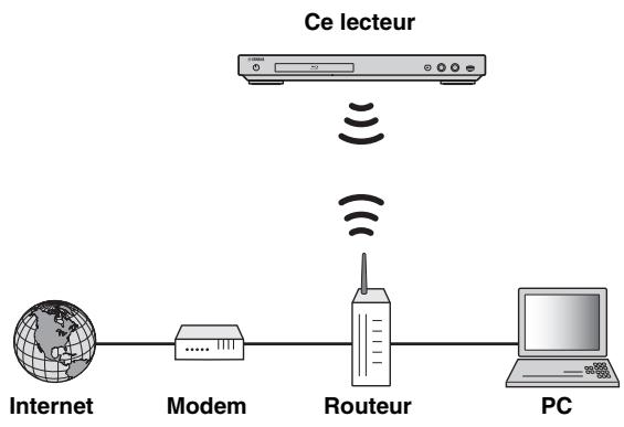 YAMAHA BD-A1040 - Raccordement sans fil - 1