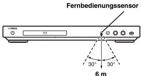 YAMAHA BD-A1040 - Wirkungsbereich der Fernbedienung - 1