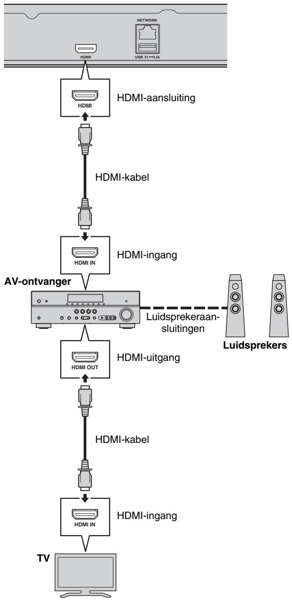 YAMAHA BD-A1040 - Opgelet! - 1