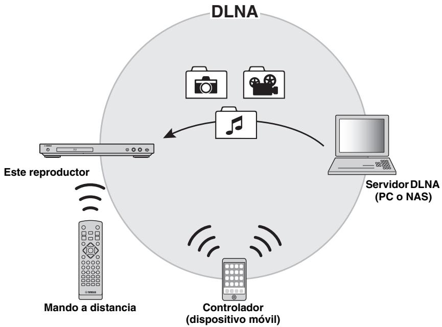 YAMAHA BD-A1040 - Notas - 1