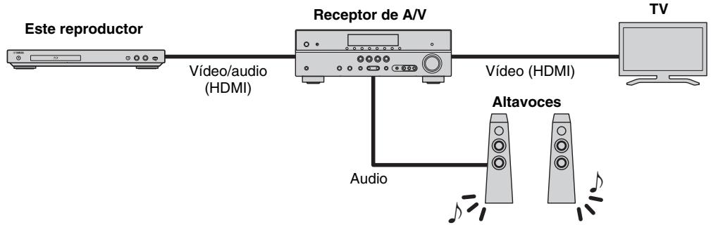 YAMAHA BD-A1040 - Uso de video/ audio con un tevisor y un receptor de A/V - 1