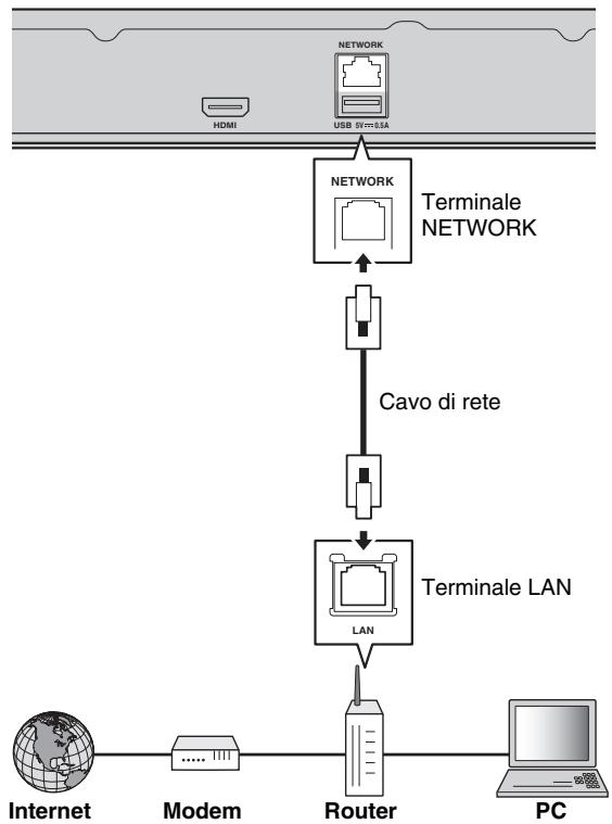 YAMAHA BD-A1040 - Collegamento cablato - 1