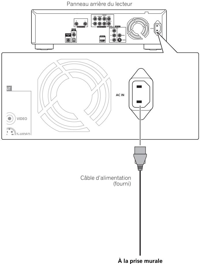 PIONEER BDP-170 - Raccordement du cordon d'alimentation - 1