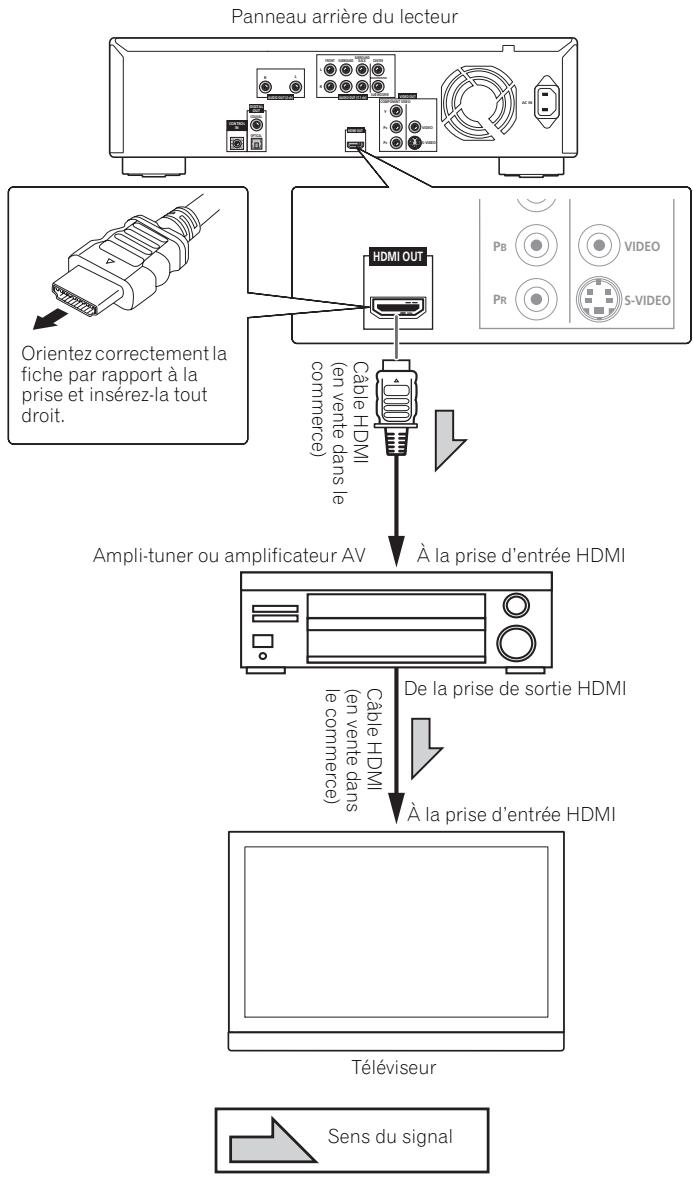 PIONEER BDP-170 - Attention - 1