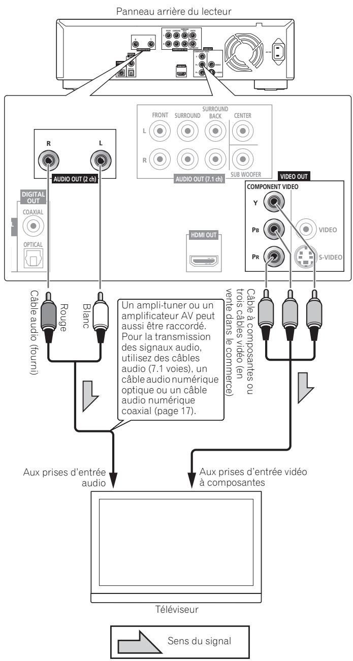 PIONEER BDP-170 - Raccordement à l'aide d'un cable video à composantes en ventedans le commerce - 1