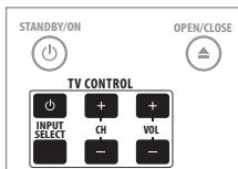 PIONEER BDP-170 - Assurez-vous que le télévisuer fonctionne. - 1