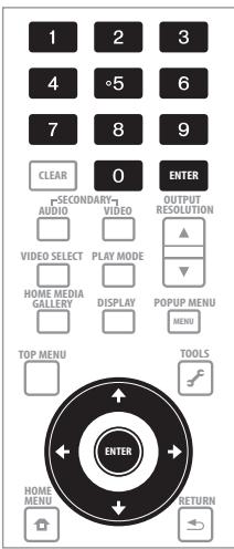 PIONEER BDP-170 - Precisez le mot de passer. - 1