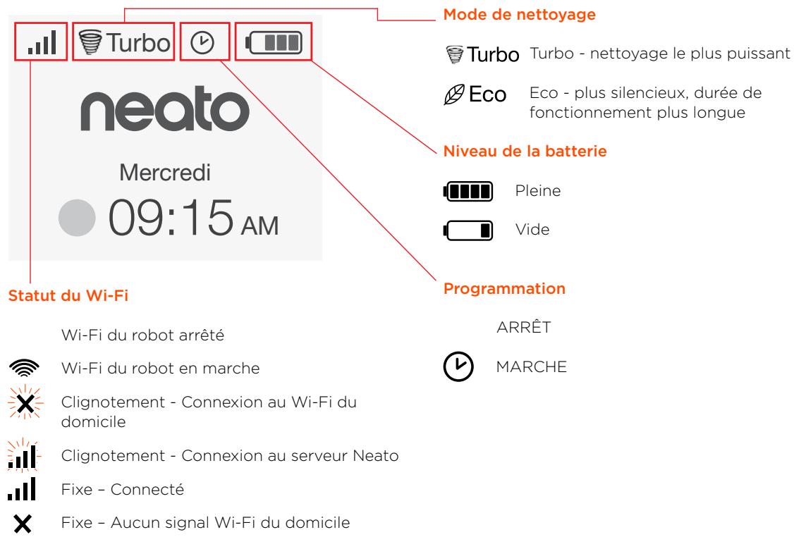 neato Mercredi 09:15 AM Statut du Wi-Fi Mode de nettoyage Turbo - nettoyage le plus puissant Eco Eco - plus silencieux, durée de fonctionnement plus longue Niveau de la batterie Pleine Vide Programmation Wi-Fi du robot arrêté ARRÊT Wi-Fi du robot en marche MARCHÉ Clignotement - Connexion au Wi-Fi du domicile Clignotement - Connexion au serveur Neato Fixe - Connecté Fixe - Aucun signal Wi-Fi du domicile