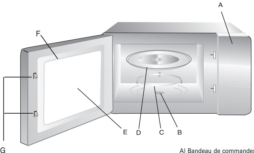 BRANDT SE2616B - Noms des pièces et accessoires de votre four - 1