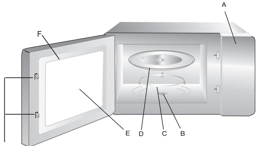 BRANDT SE2616B - Names of Oven Parts and Accessories - 1