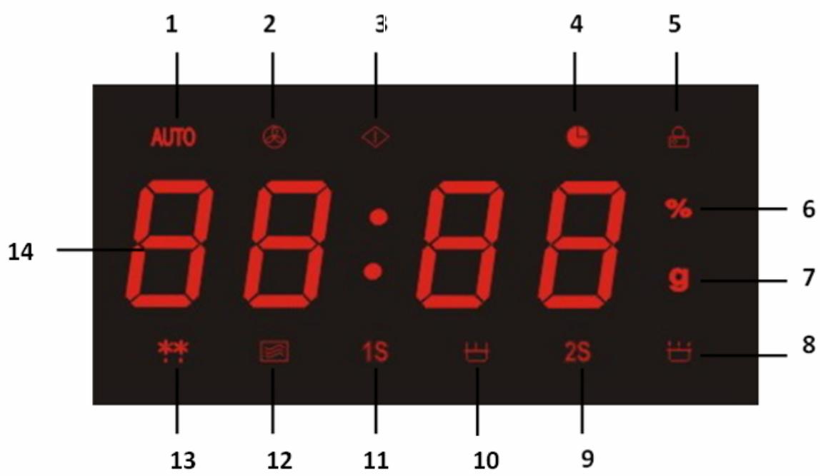 MOULINEX OPTIQUICK DUO - DESCRIZIONE DELL'APPARECCHIO - 2