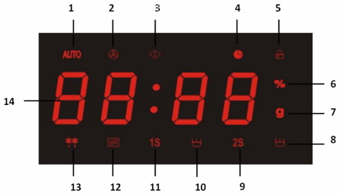 1 2 3 4 5 AUTO 88:88 6 14 ** 1S 2S 13 12 11 10 9 7 8