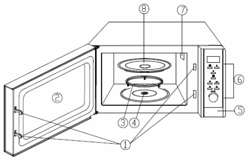 MOULINEX OPTIQUICK DUO - spracovanie materiálu a je určené na použitie v domácom prostredí alebo priestore priamo pripojenom na elektrickú siet nízkeho napätia pre napájanie domácich priestorov (trieda B). - 1