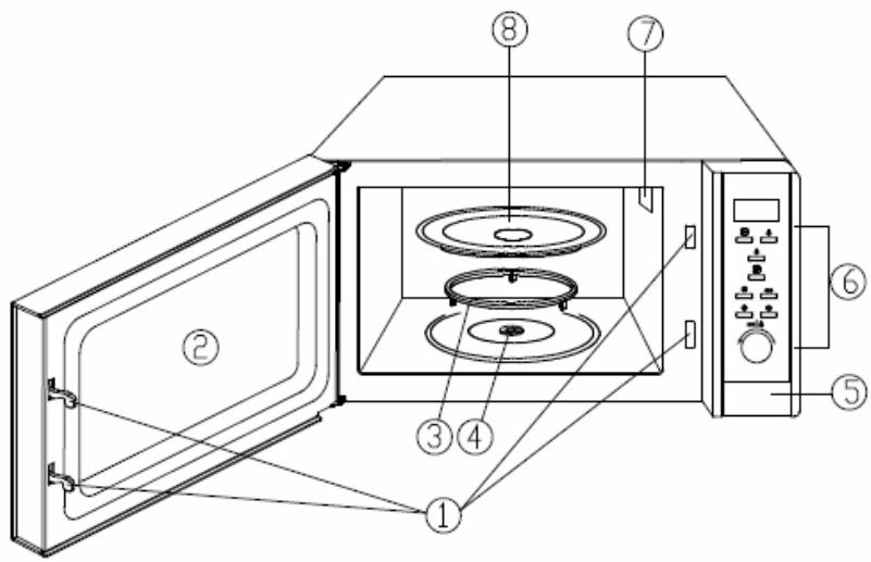 MOULINEX OPTIQUICK DUO - DESCRIPTION DE L'APPAREIL - 1