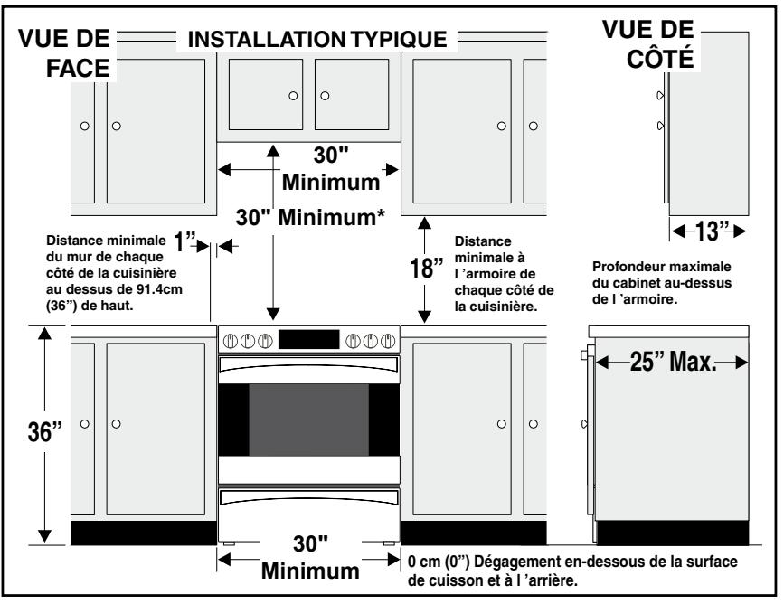 FRIGIDAIRE CGIS3065PF - Espaces prévus et dimensions - 1