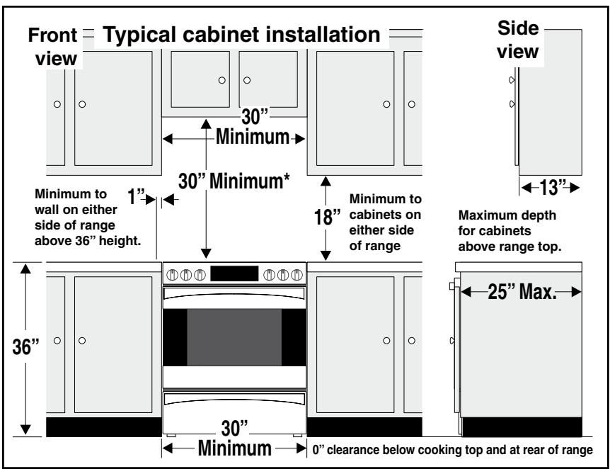 FRIGIDAIRE CGIS3065PF - Clearances and Dimensions - 1