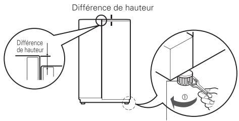 LG GSL6661PS - GSL6691PS - Si la porte du compartiment du congélateur est plus haute que la porte du compartiment du réfrigérateur - 2