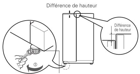 LG GSL6661PS - GSL6691PS - Si la porte du compartiment du congélateur est plus haute que la porte du compartiment du réfrigérateur - 1