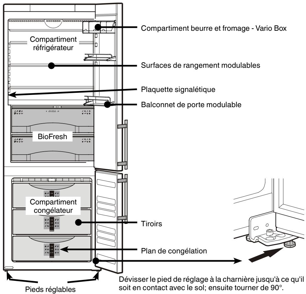 LIEBHERR ICBS 3224 - Description de l'appareil et de ses aménagements - 2