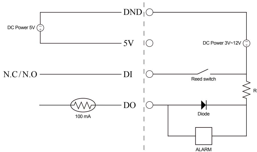 D-LINK DGS-1210-28MP - Caracteristiques DI/DO - 3