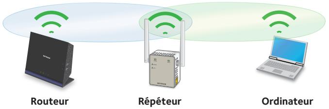NETGEAR NIGHTHAWK R7000P - Connexion avec la configuration par navigateur web - 1