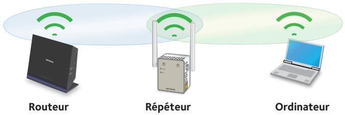 NETGEAR NIGHTHAWK R7000P - Connexion via WPS - 1