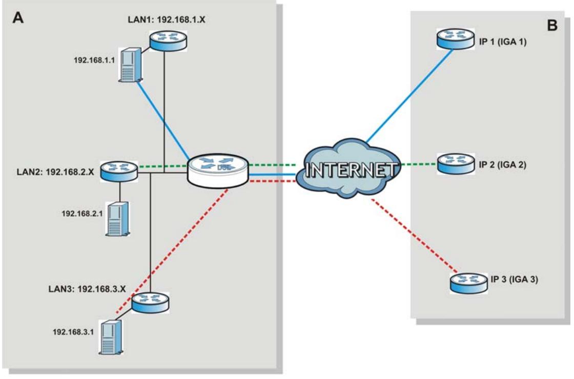 ZYXEL LTE7460 - NAT Application - 1