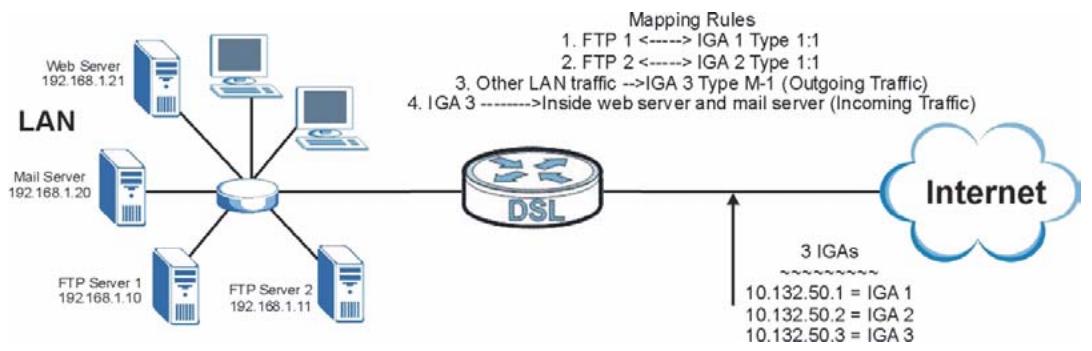 ZYXEL LTE7460 - Example 3: Multiple Public IP Addresses With Inside Servers - 1
