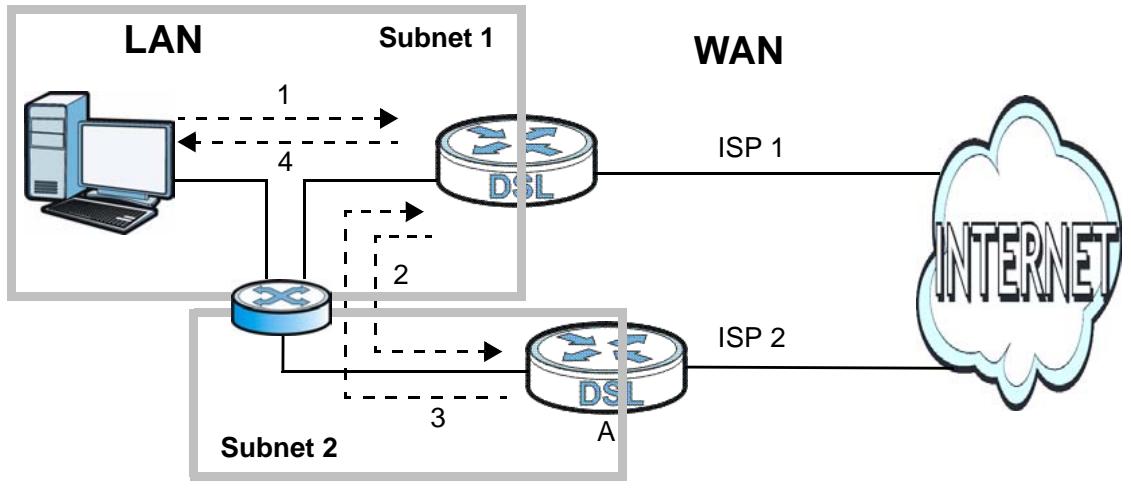 ZYXEL LTE7460 - Solving the "Triangle Route" Problem - 1