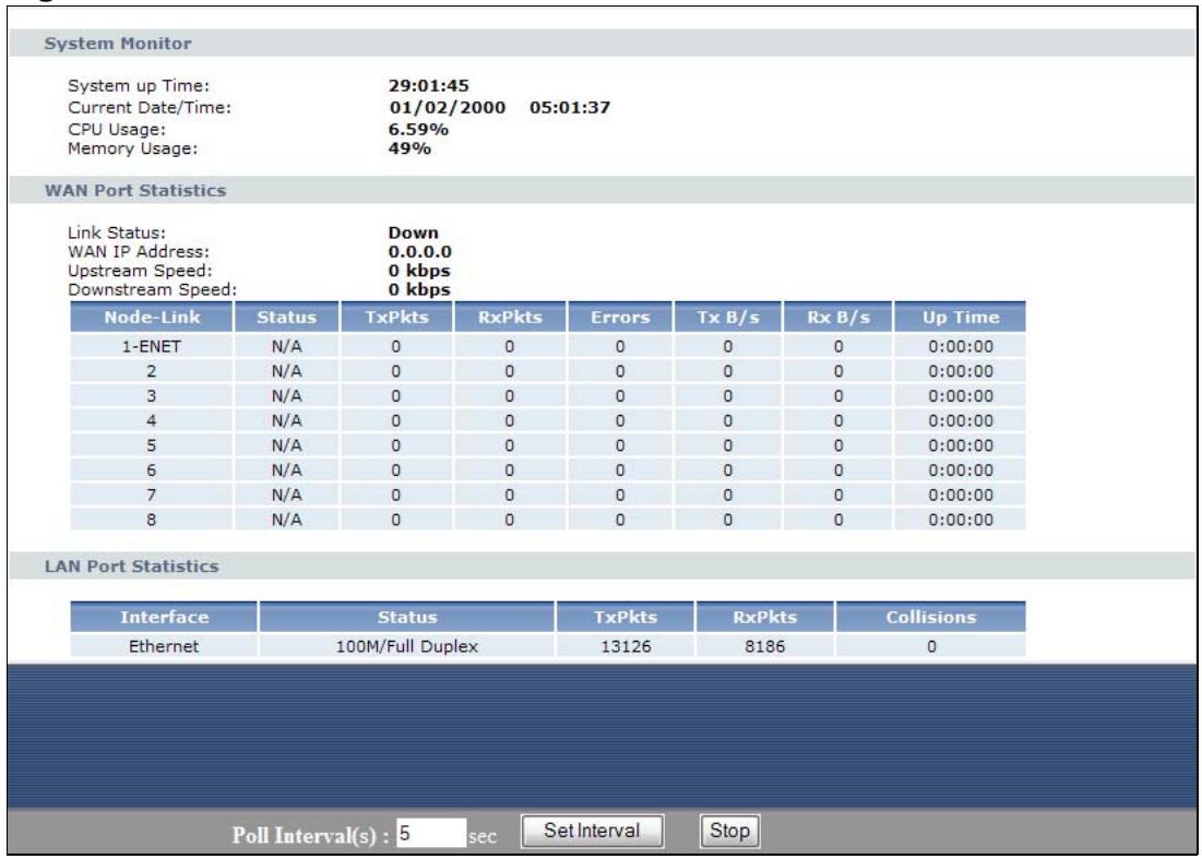 ZYXEL LTE7460 - Packet Statistics - 1