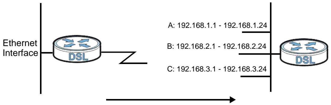 ZYXEL LTE7460 - The IP Alias Screen - 1