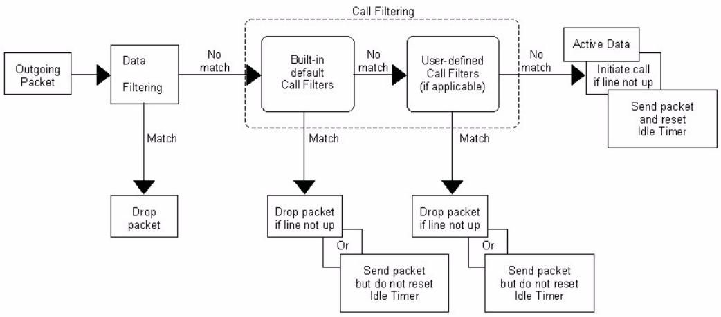 ZYXEL LTE7460 - Introduction to Filters - 1