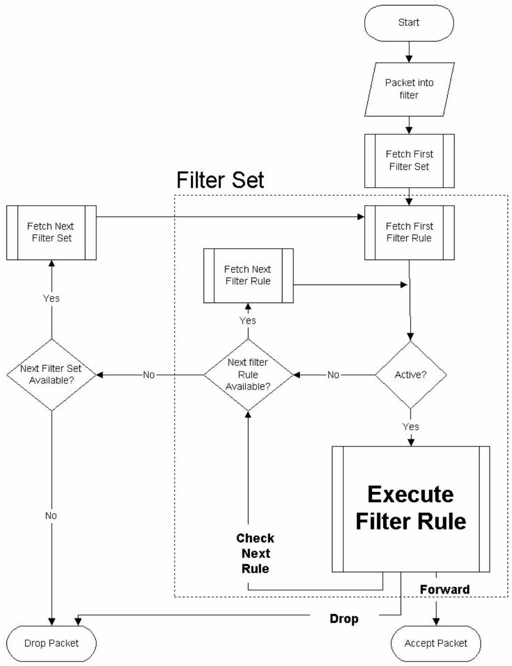 ZYXEL LTE7460 - The Filter Structure of the P-793H v2 - 1