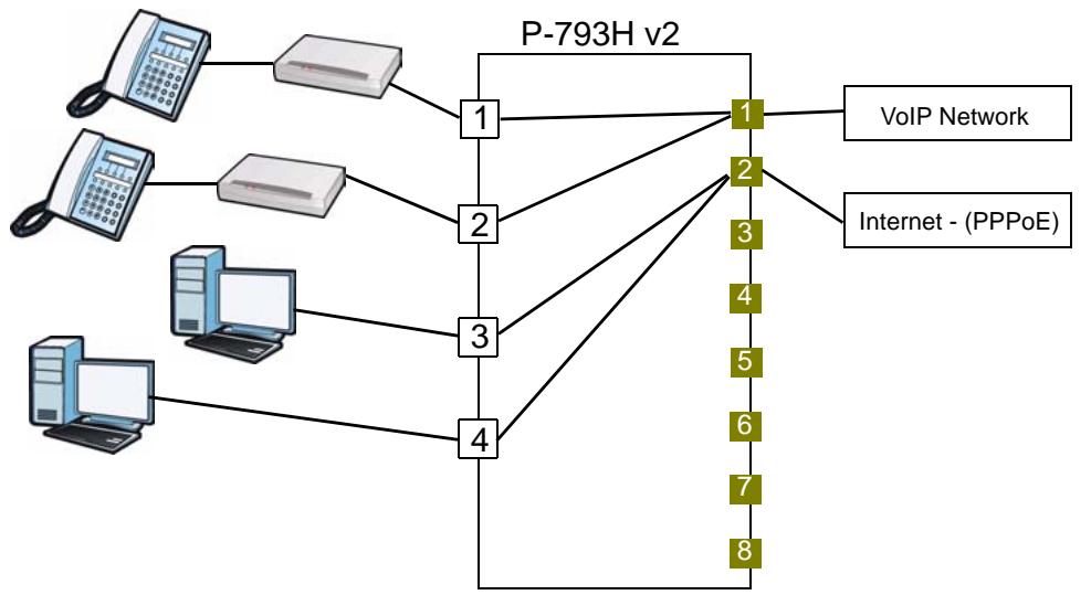 ZYXEL LTE7460 - 802.1Q/1P Example - 1