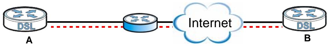 ZYXEL LTE7460 - VPN, NAT, and NAT Traversal - 1