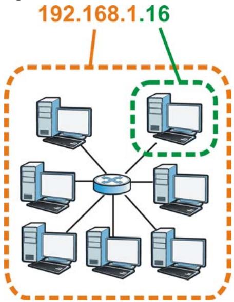 ZYXEL LTE7460 - Structure - 1