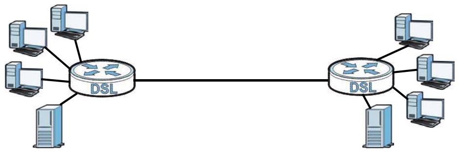 ZYXEL LTE7460 - High-speed Point-to-point Connections - 1