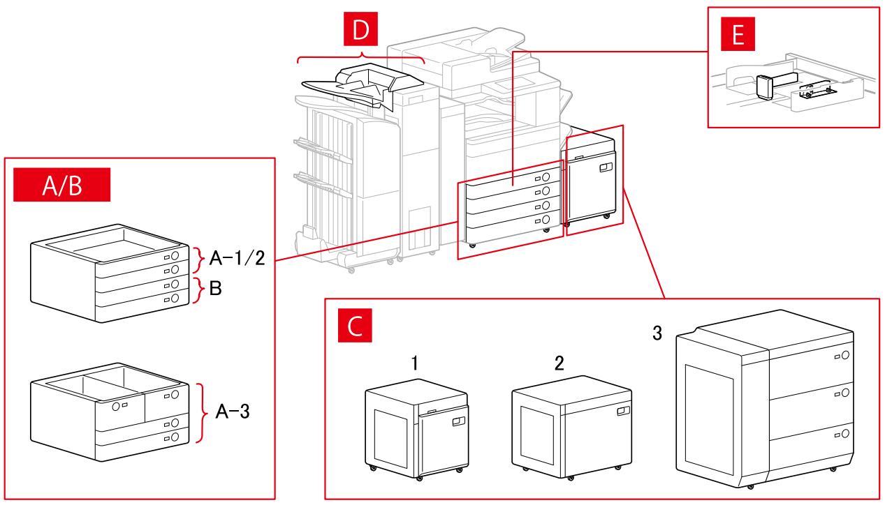 CANON MF232W - Paramètres de l'alimentation papier - 1