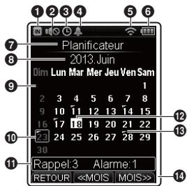 OLYMPUS DS-5500 PREMIUM - ■ Mode [Planificateur] - 1