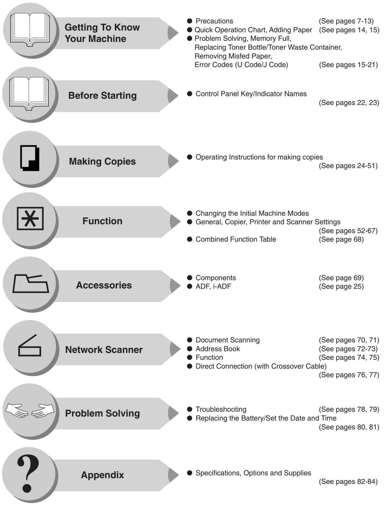 PANASONIC FP-7113 - Operating Instructions Outline - 1