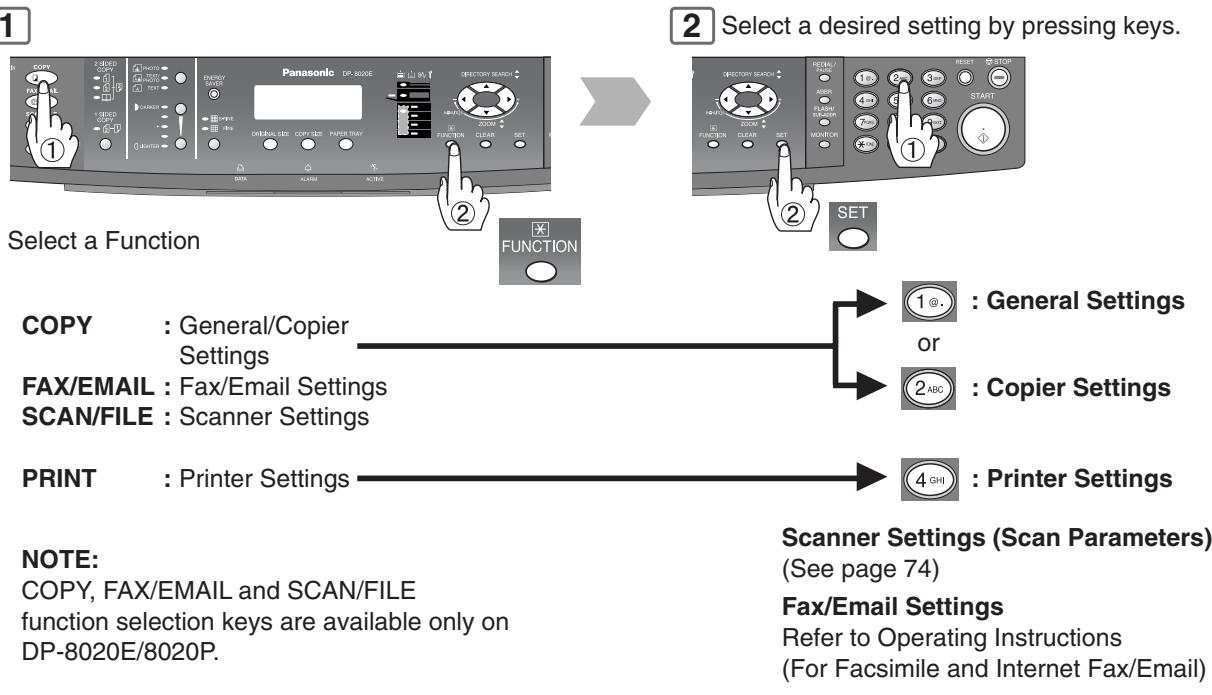 PANASONIC FP-7113 - Procedure - 1