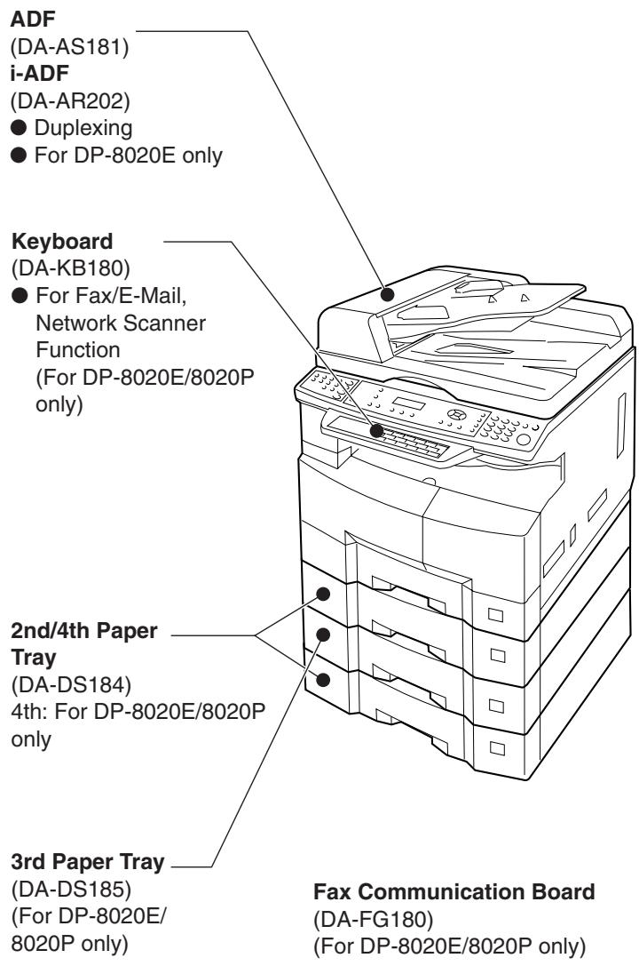 PANASONIC FP-7113 - ■ Options - 1