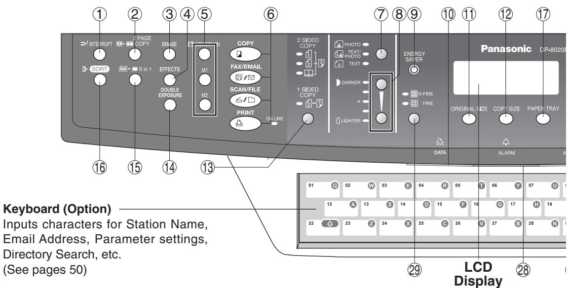 PANASONIC FP-7113 - Problem Solving - 8