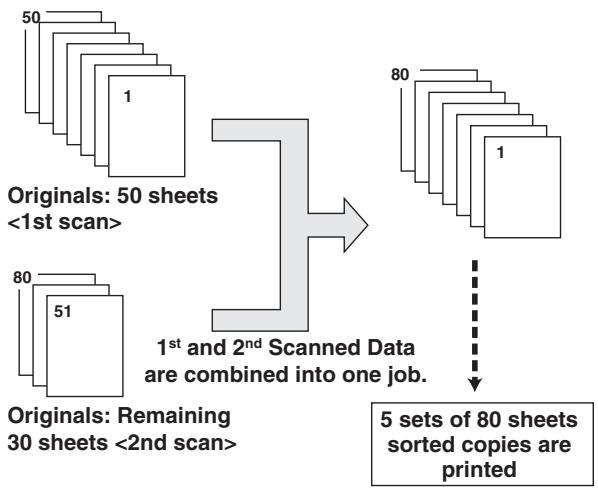 PANASONIC FP-7113 - ■ Job Build and SADF Mode - 6