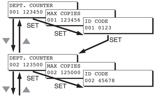 PANASONIC FP-7113 - Department Counter - 6