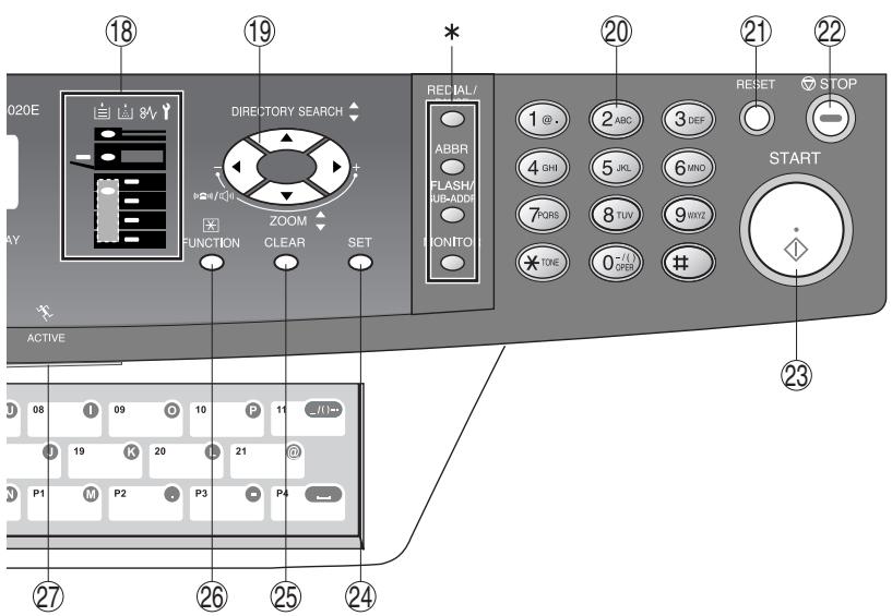 PANASONIC FP-7113 - Problem Solving - 10