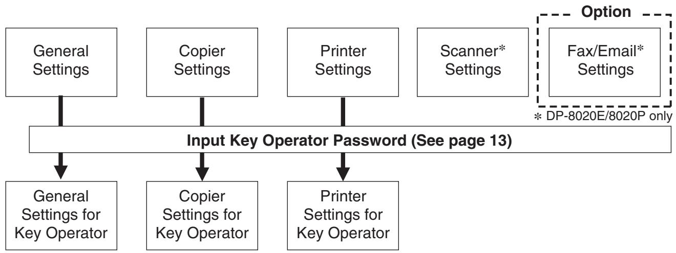 PANASONIC FP-7113 - Select a Station (PC's Address) - 22